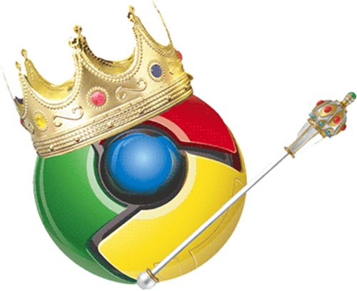 Chrome se convirtió en el navegador más popular por un día