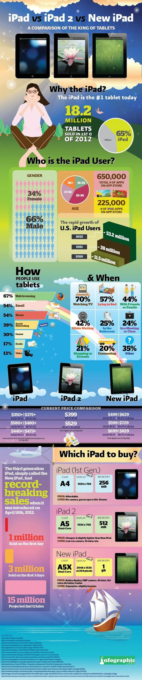 Como-utilizamos-el-iPad-2012-08-29-15-09.jpg