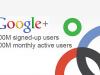 Google Plus llega a los 400 Millones de usuarios