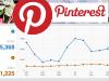 Llegó Pinterest Analytics - Un nueva herramienta de análisis
