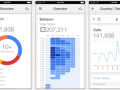 Se lanzó la aplicación para iPhone de Google Analytics